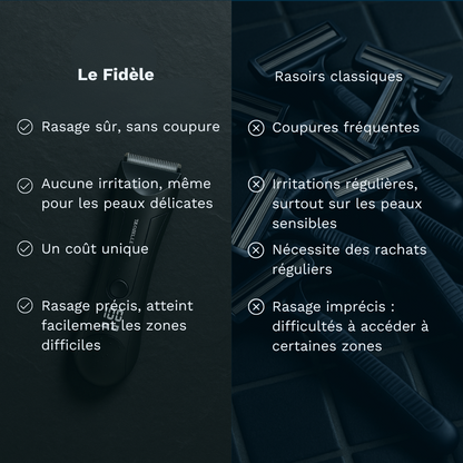 Le Fidèle™ - Votre allié idéal pour un rasage intime impeccable
